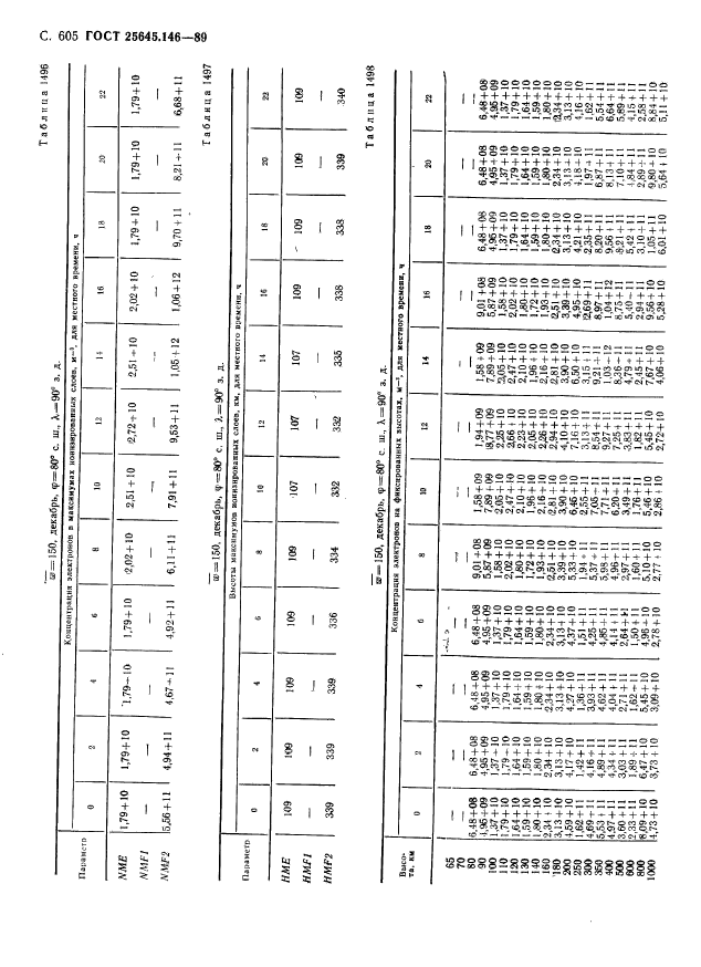 ГОСТ 25645.146-89