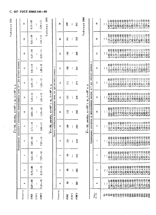 ГОСТ 25645.146-89