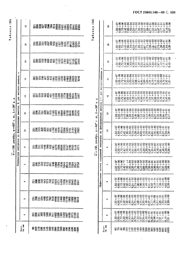 ГОСТ 25645.146-89