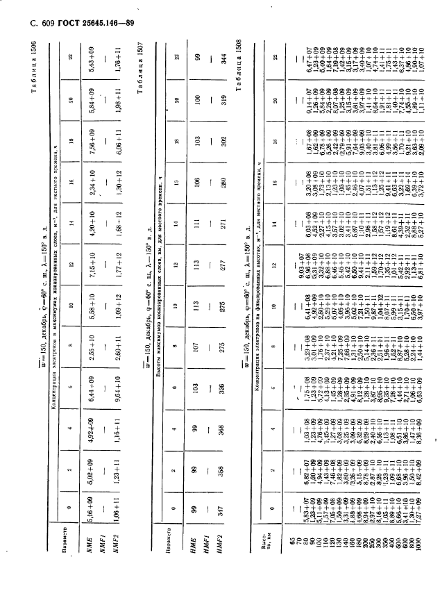 ГОСТ 25645.146-89