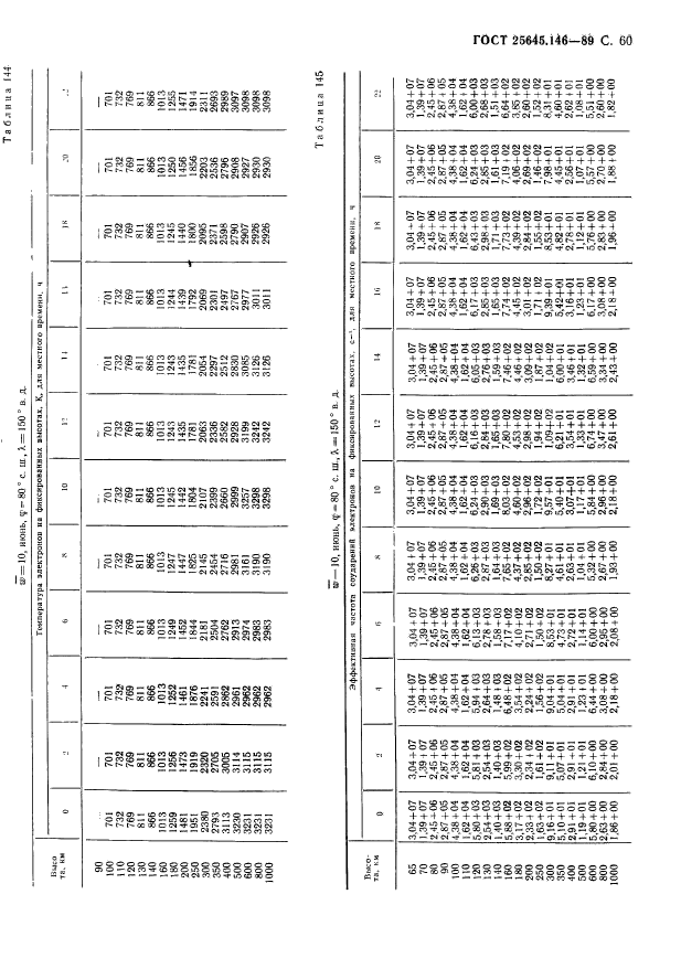 ГОСТ 25645.146-89