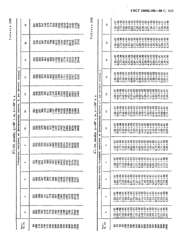 ГОСТ 25645.146-89