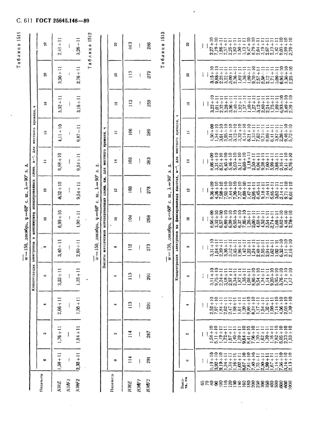 ГОСТ 25645.146-89