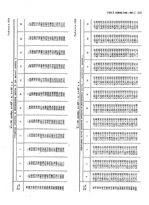 ГОСТ 25645.146-89