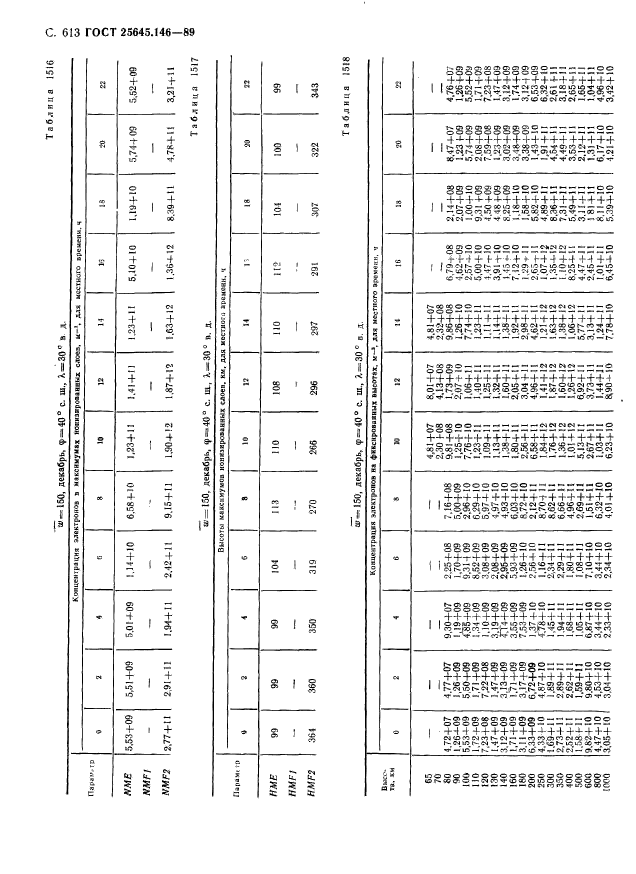 ГОСТ 25645.146-89