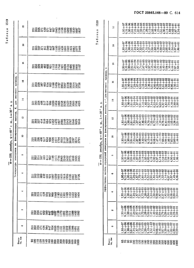 ГОСТ 25645.146-89