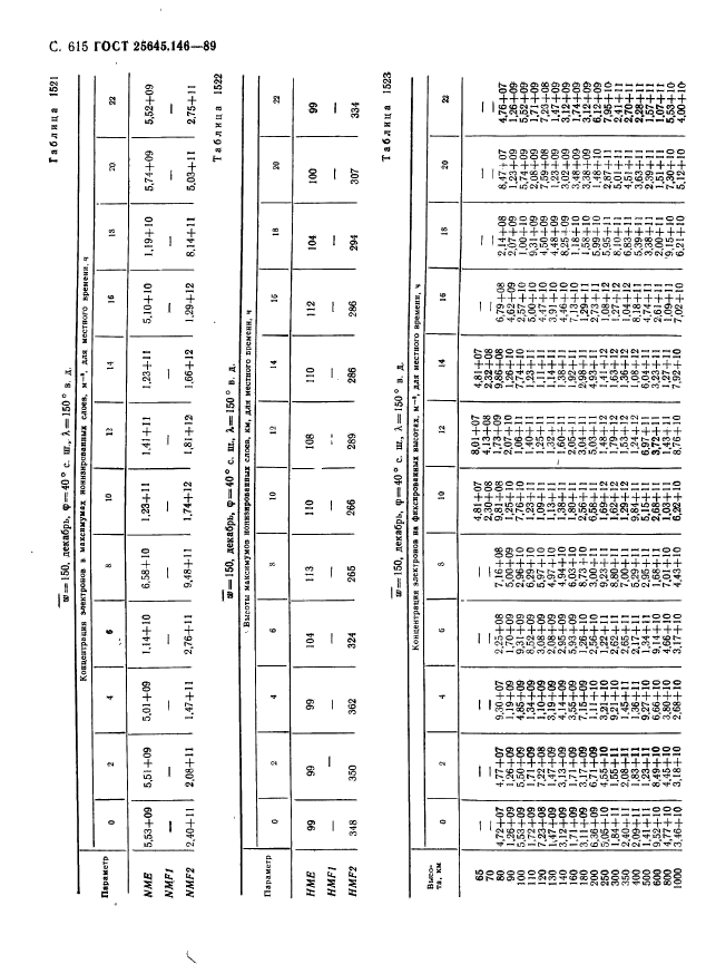 ГОСТ 25645.146-89