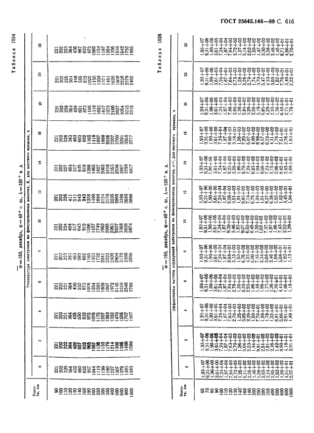 ГОСТ 25645.146-89