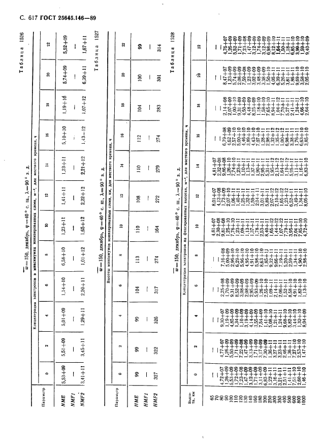 ГОСТ 25645.146-89