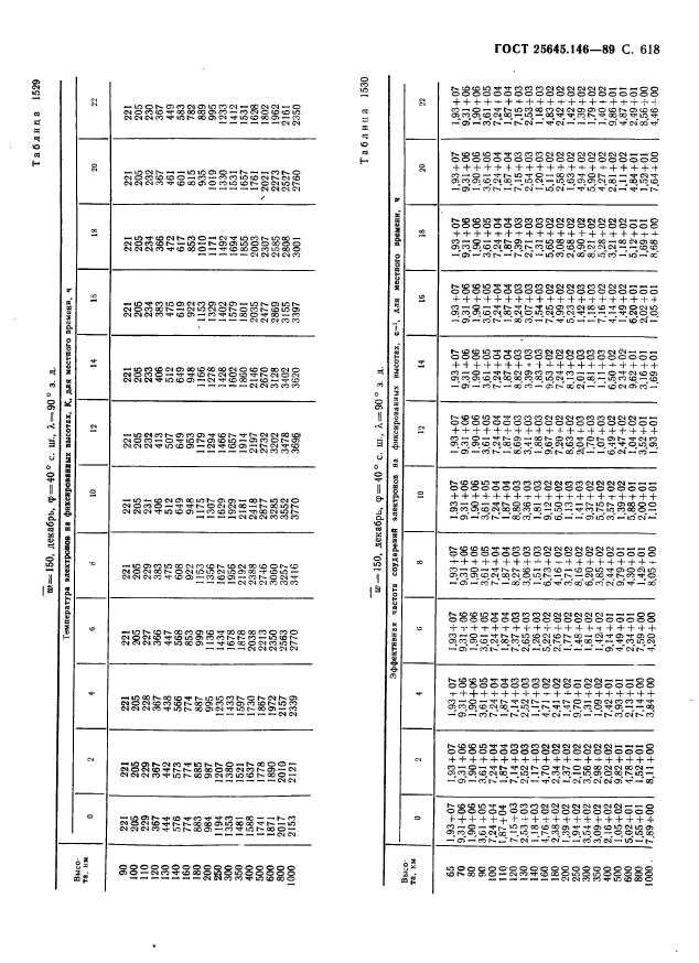 ГОСТ 25645.146-89