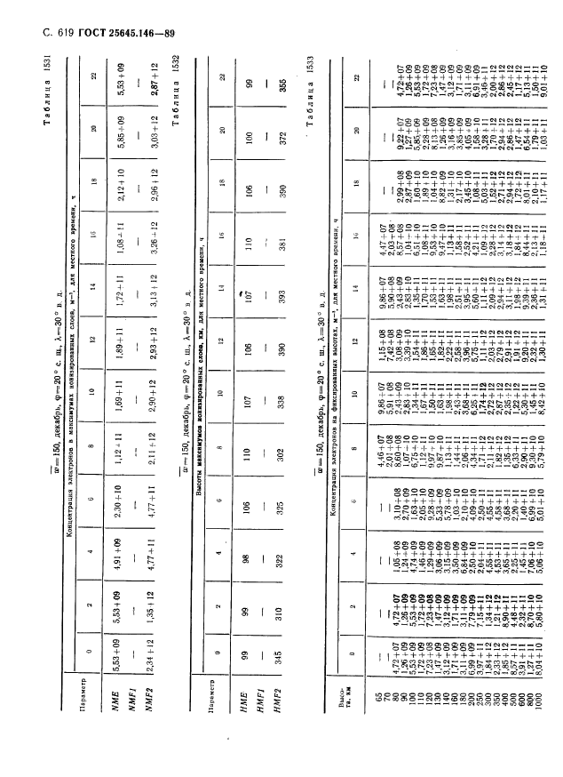 ГОСТ 25645.146-89