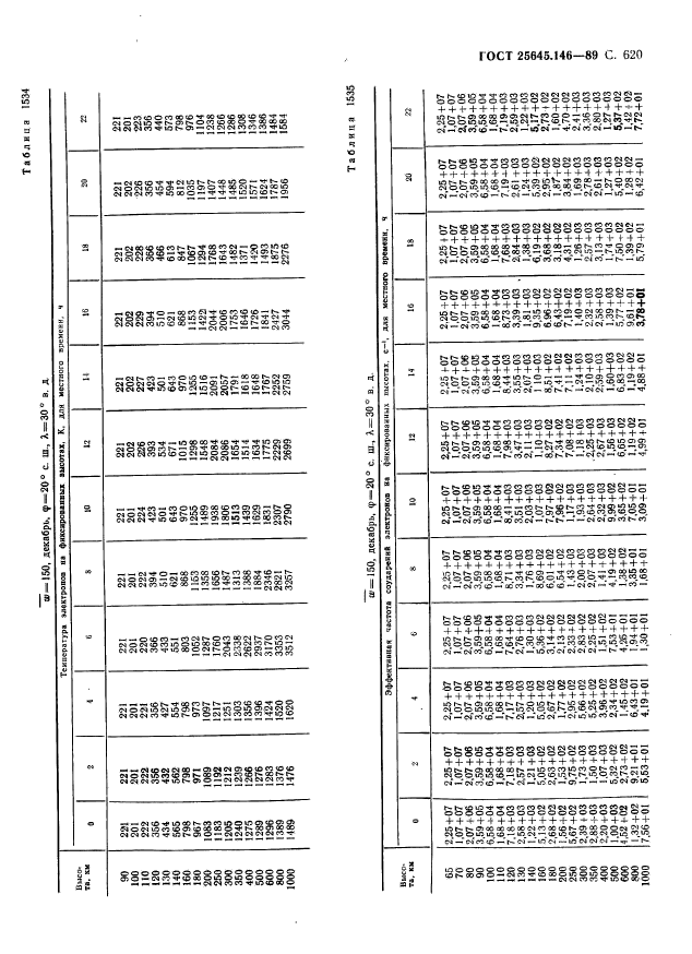 ГОСТ 25645.146-89