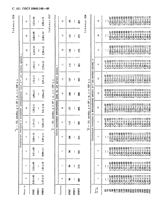 ГОСТ 25645.146-89