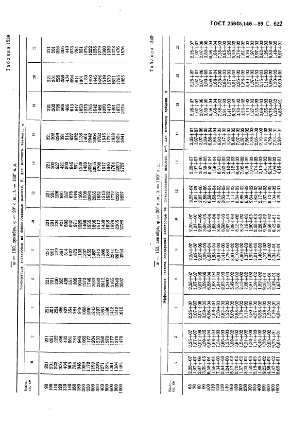 ГОСТ 25645.146-89