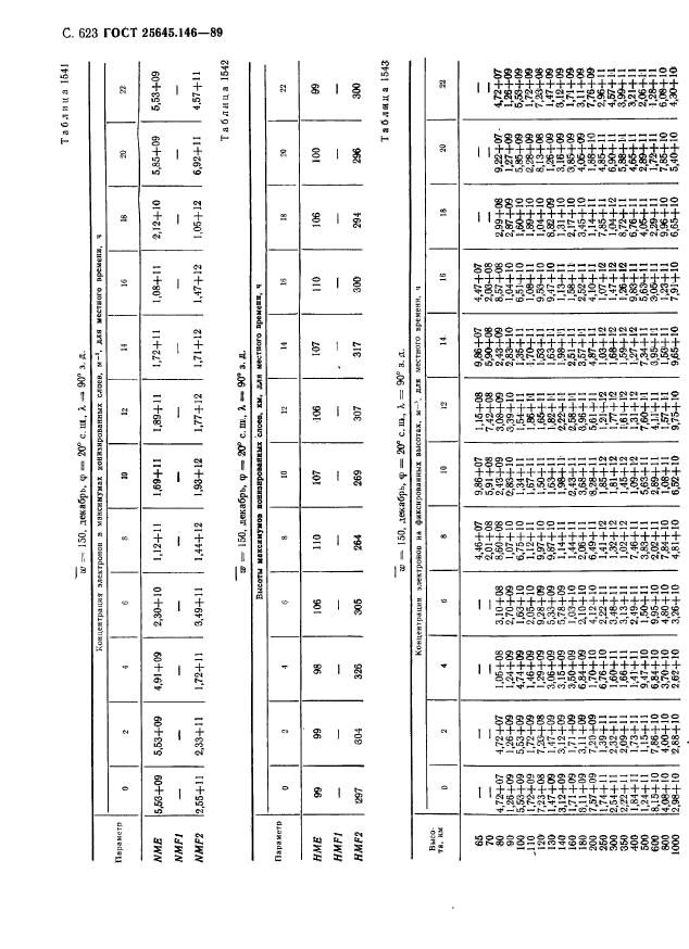 ГОСТ 25645.146-89