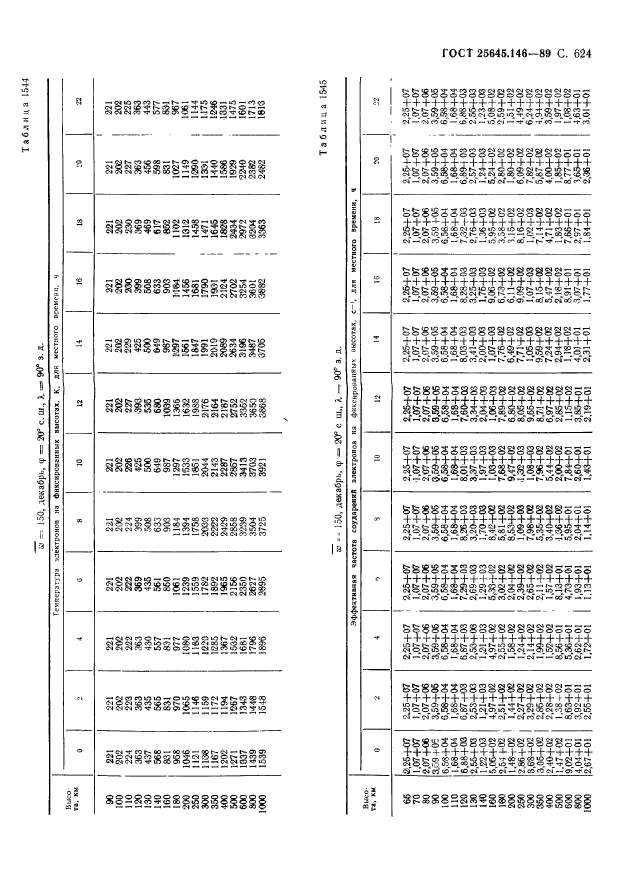 ГОСТ 25645.146-89