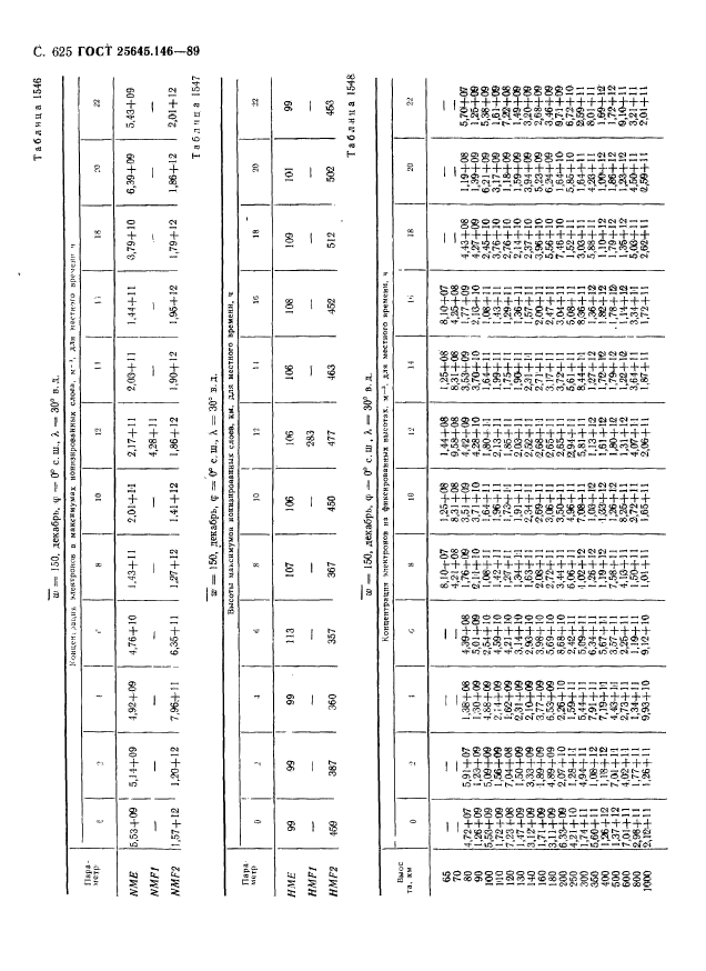 ГОСТ 25645.146-89