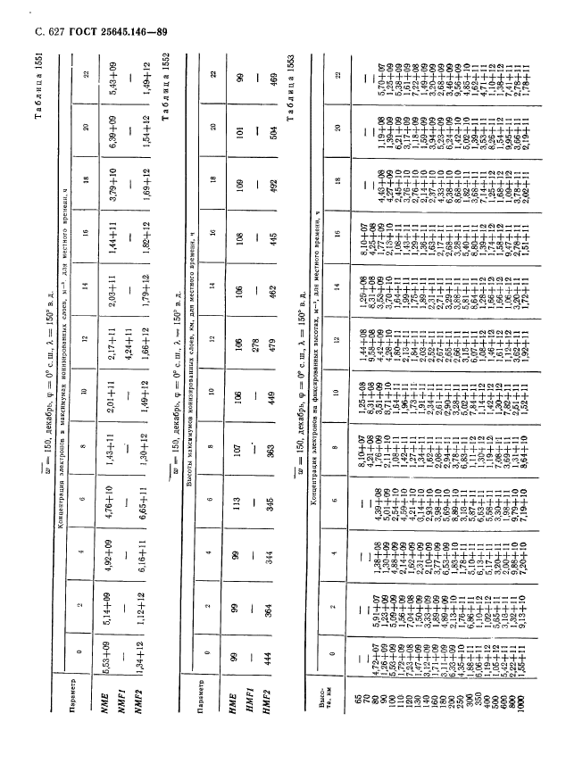 ГОСТ 25645.146-89