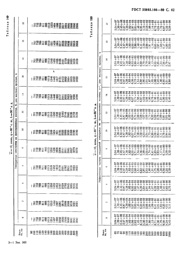 ГОСТ 25645.146-89