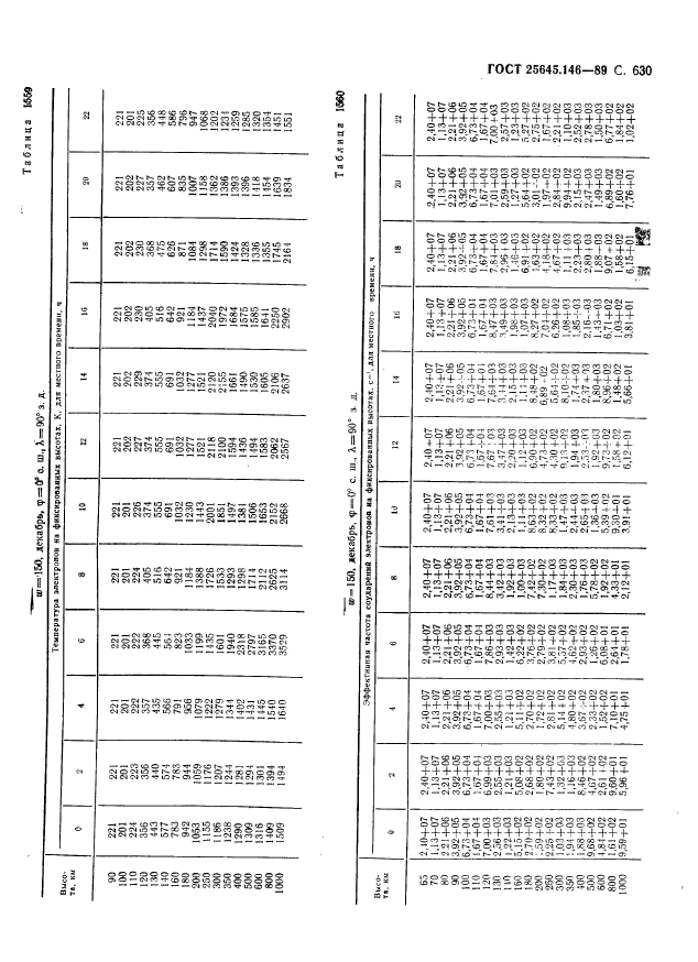 ГОСТ 25645.146-89