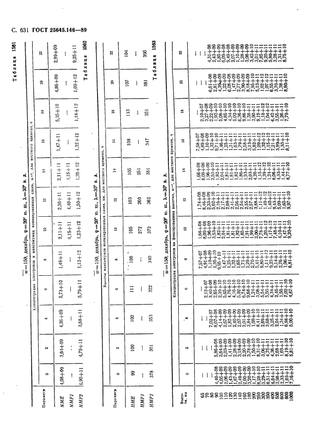 ГОСТ 25645.146-89