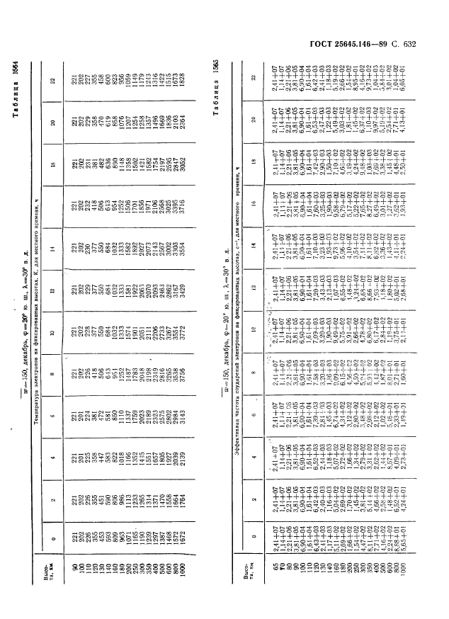 ГОСТ 25645.146-89