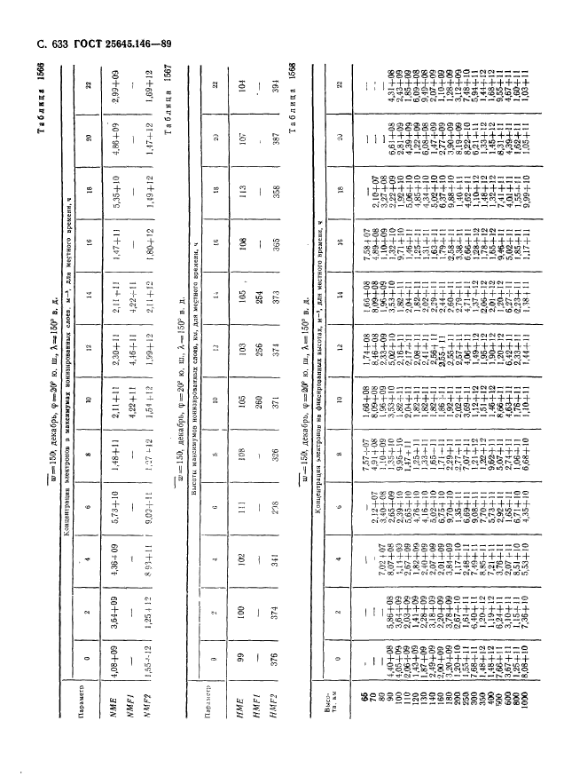 ГОСТ 25645.146-89