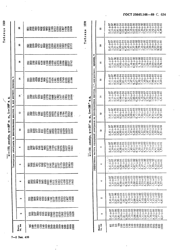 ГОСТ 25645.146-89