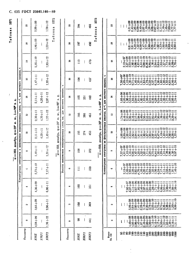 ГОСТ 25645.146-89