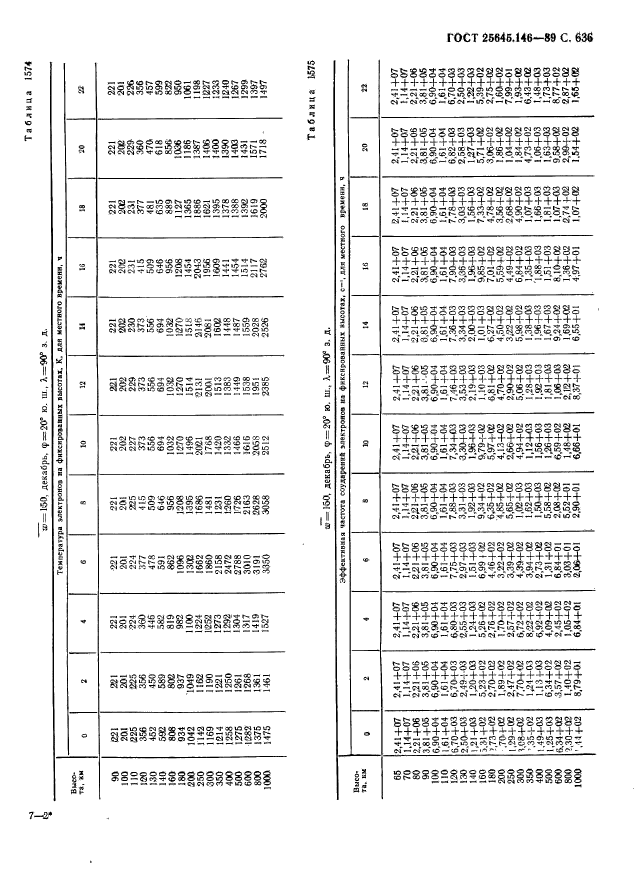 ГОСТ 25645.146-89