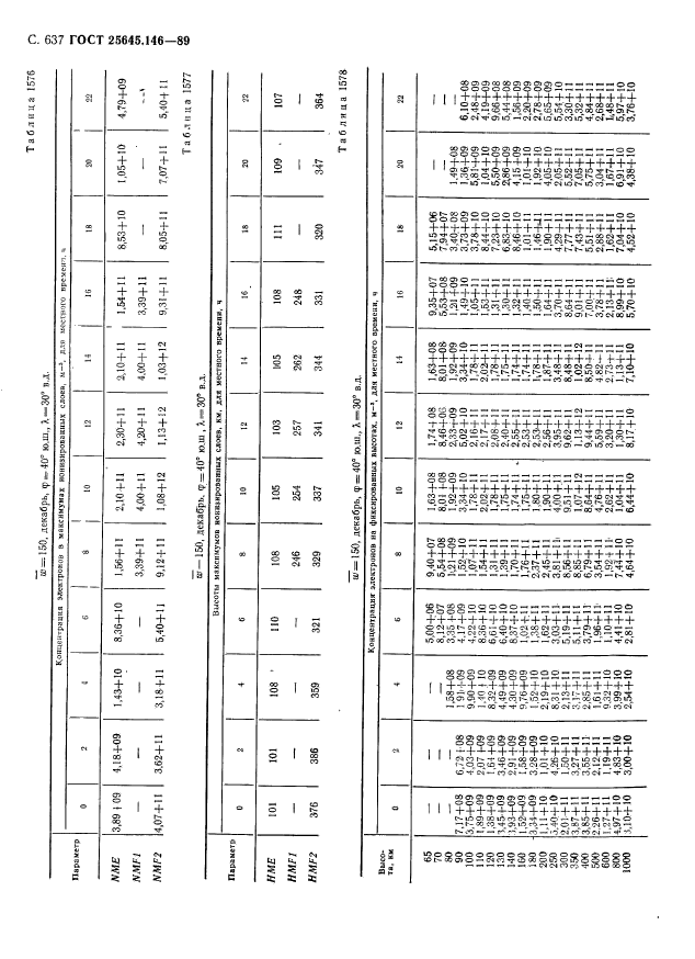 ГОСТ 25645.146-89