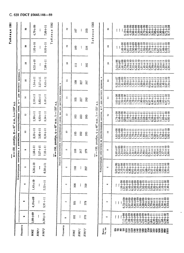 ГОСТ 25645.146-89