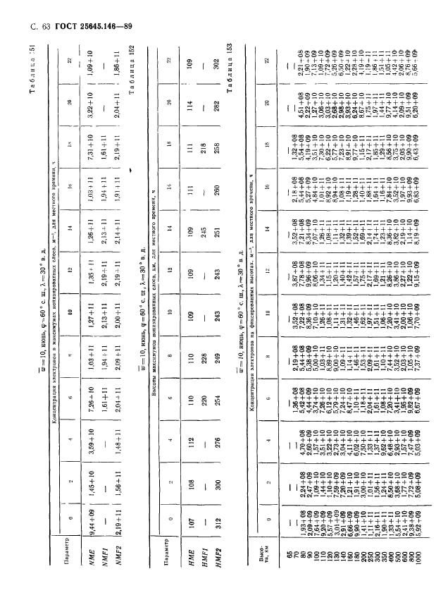 ГОСТ 25645.146-89