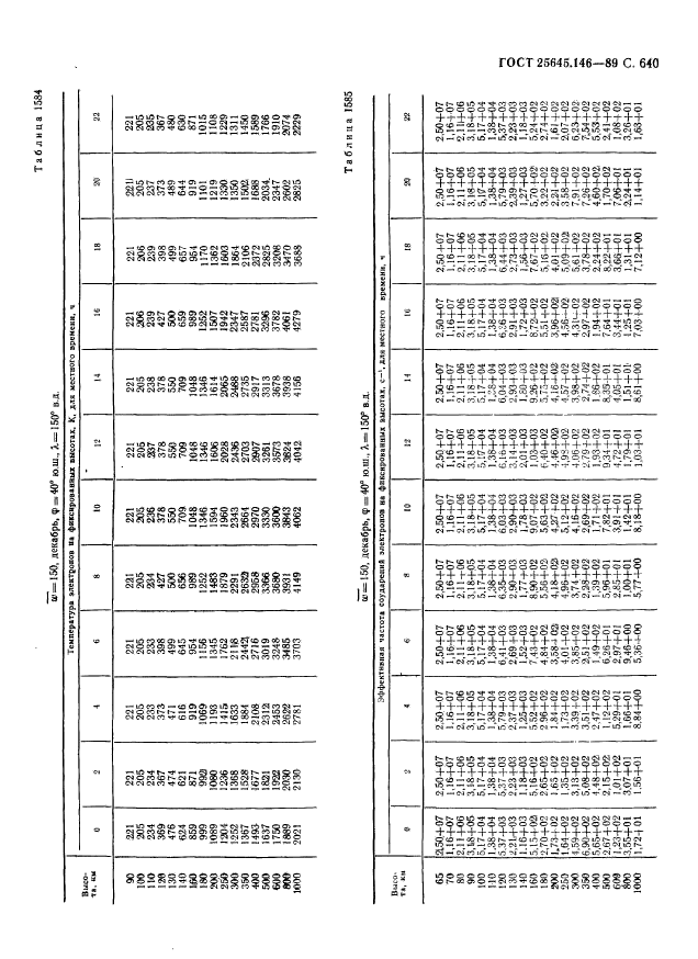 ГОСТ 25645.146-89