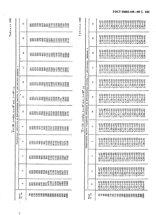 ГОСТ 25645.146-89