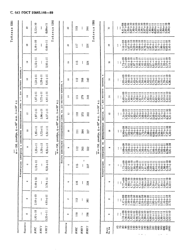 ГОСТ 25645.146-89