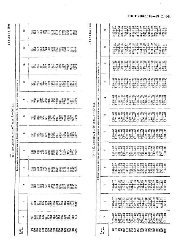 ГОСТ 25645.146-89