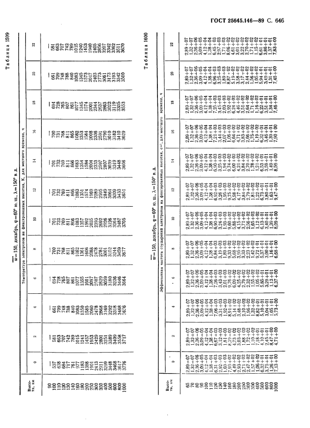 ГОСТ 25645.146-89