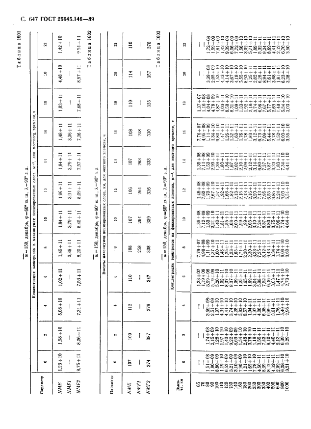 ГОСТ 25645.146-89