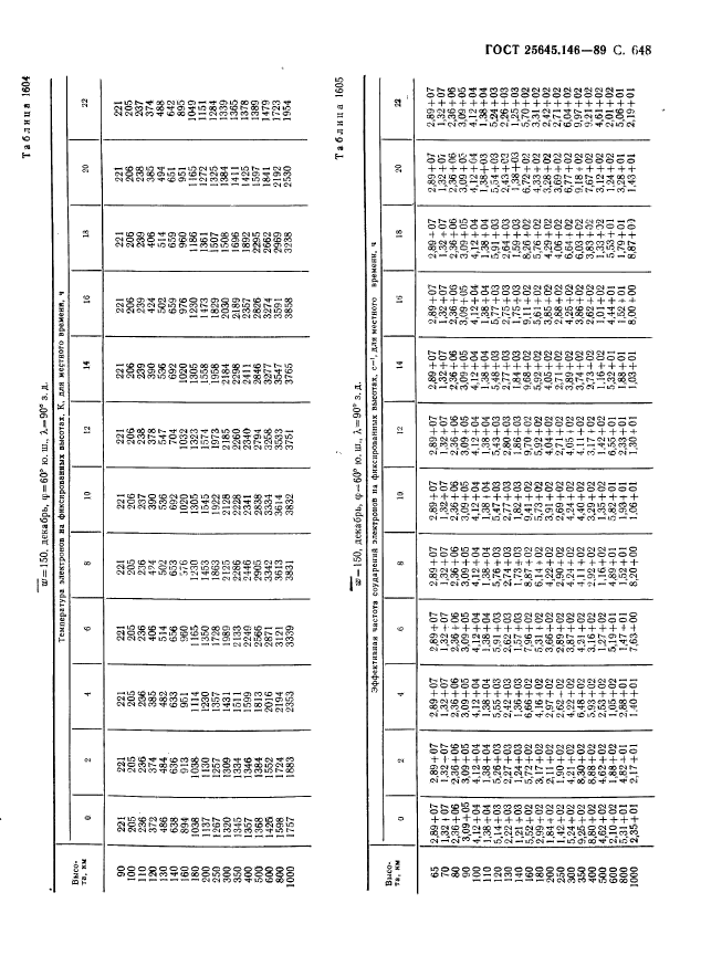 ГОСТ 25645.146-89