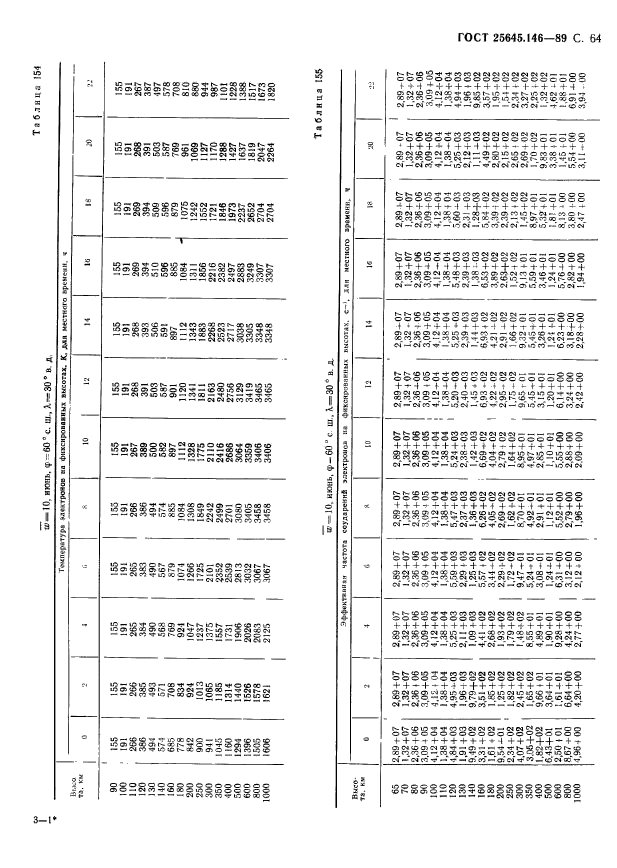 ГОСТ 25645.146-89