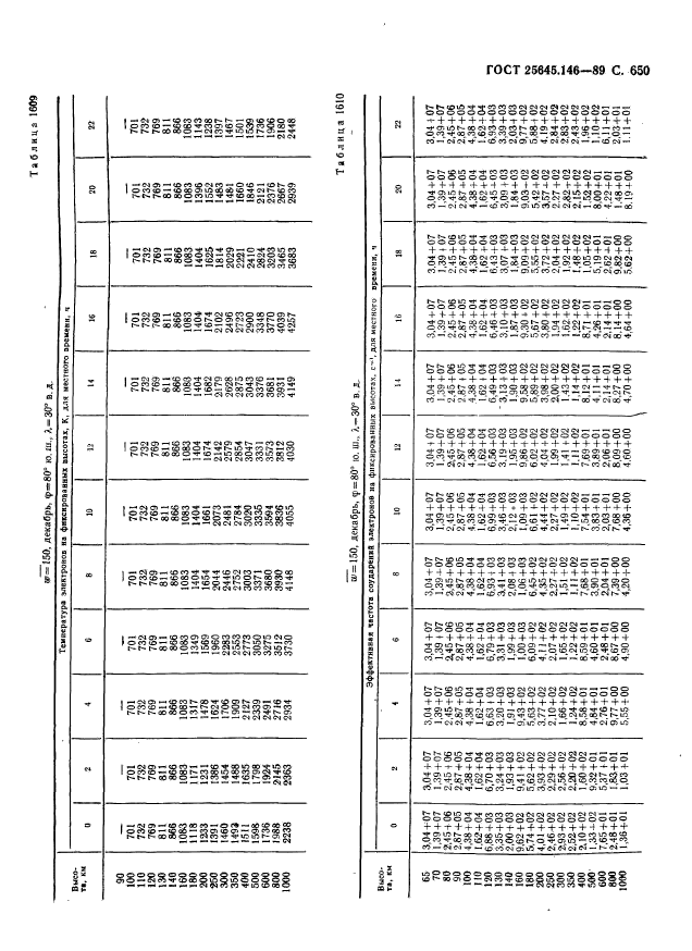 ГОСТ 25645.146-89