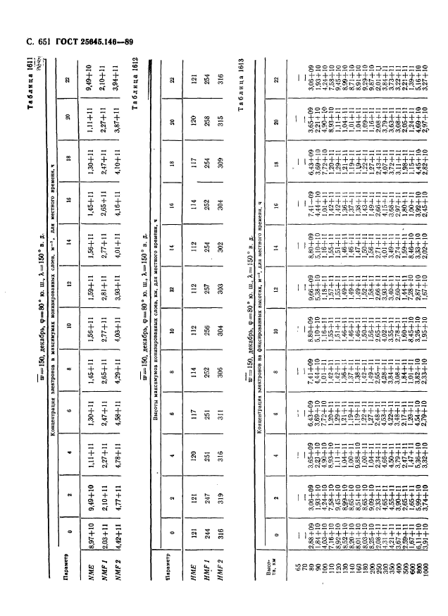 ГОСТ 25645.146-89