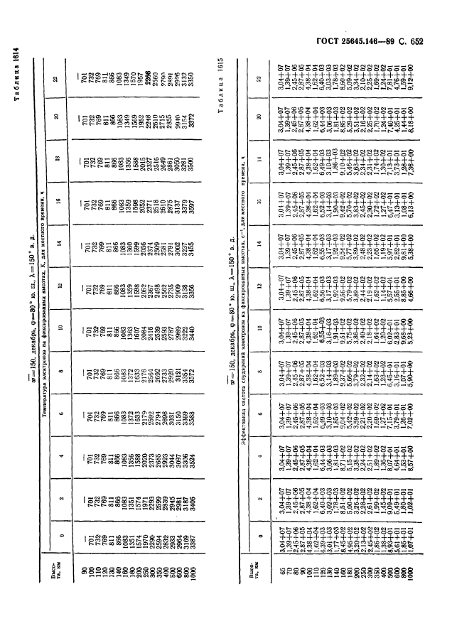 ГОСТ 25645.146-89