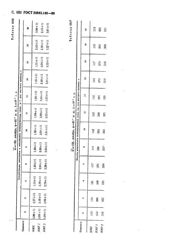 ГОСТ 25645.146-89