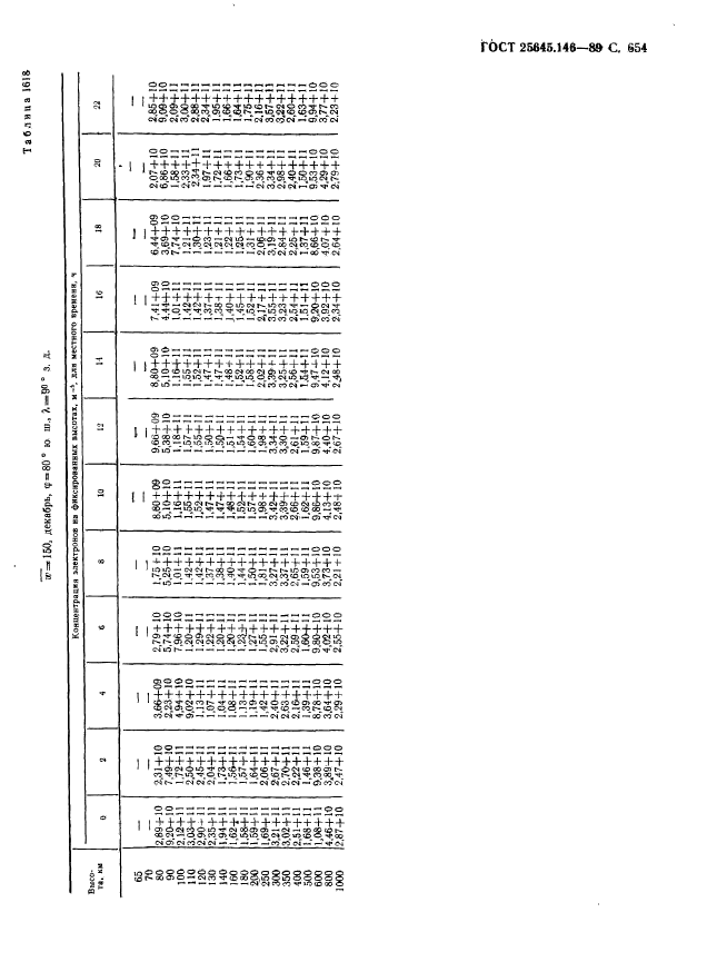 ГОСТ 25645.146-89