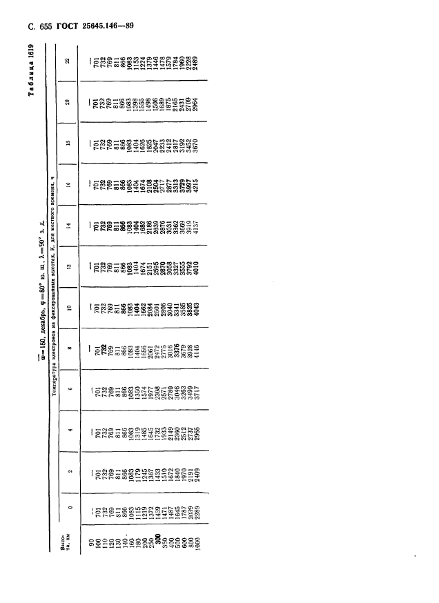 ГОСТ 25645.146-89