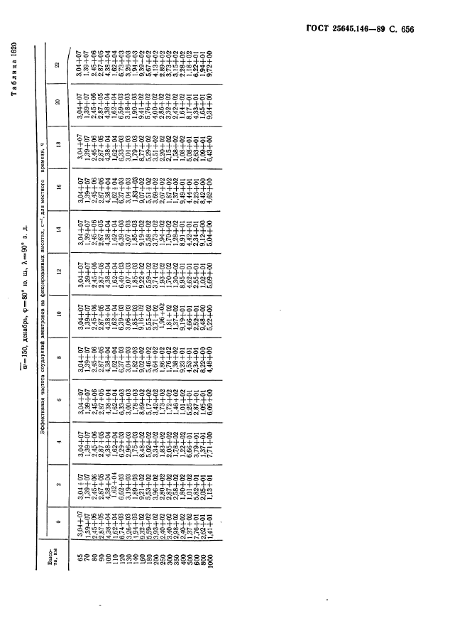 ГОСТ 25645.146-89