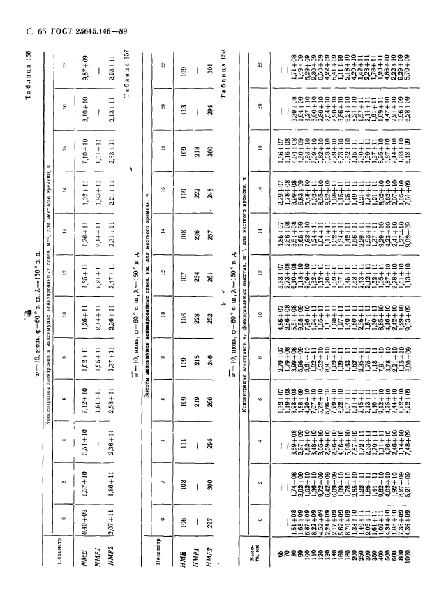 ГОСТ 25645.146-89