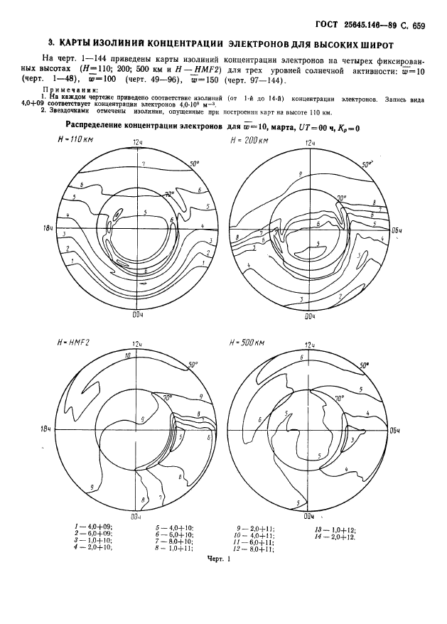 ГОСТ 25645.146-89